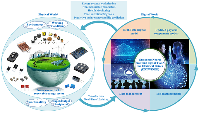 Concept of Enhanced Neural real-time digital TWIN for Electrical Drives in renewable energy application.